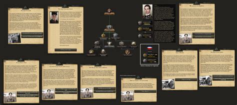 kaiserreich tito|Serbia/Paths .